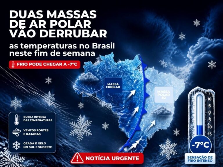 Duas massas de ar polar vão derrubar as temperaturas no Brasil neste fim de semana; frio pode chegar a -7°C